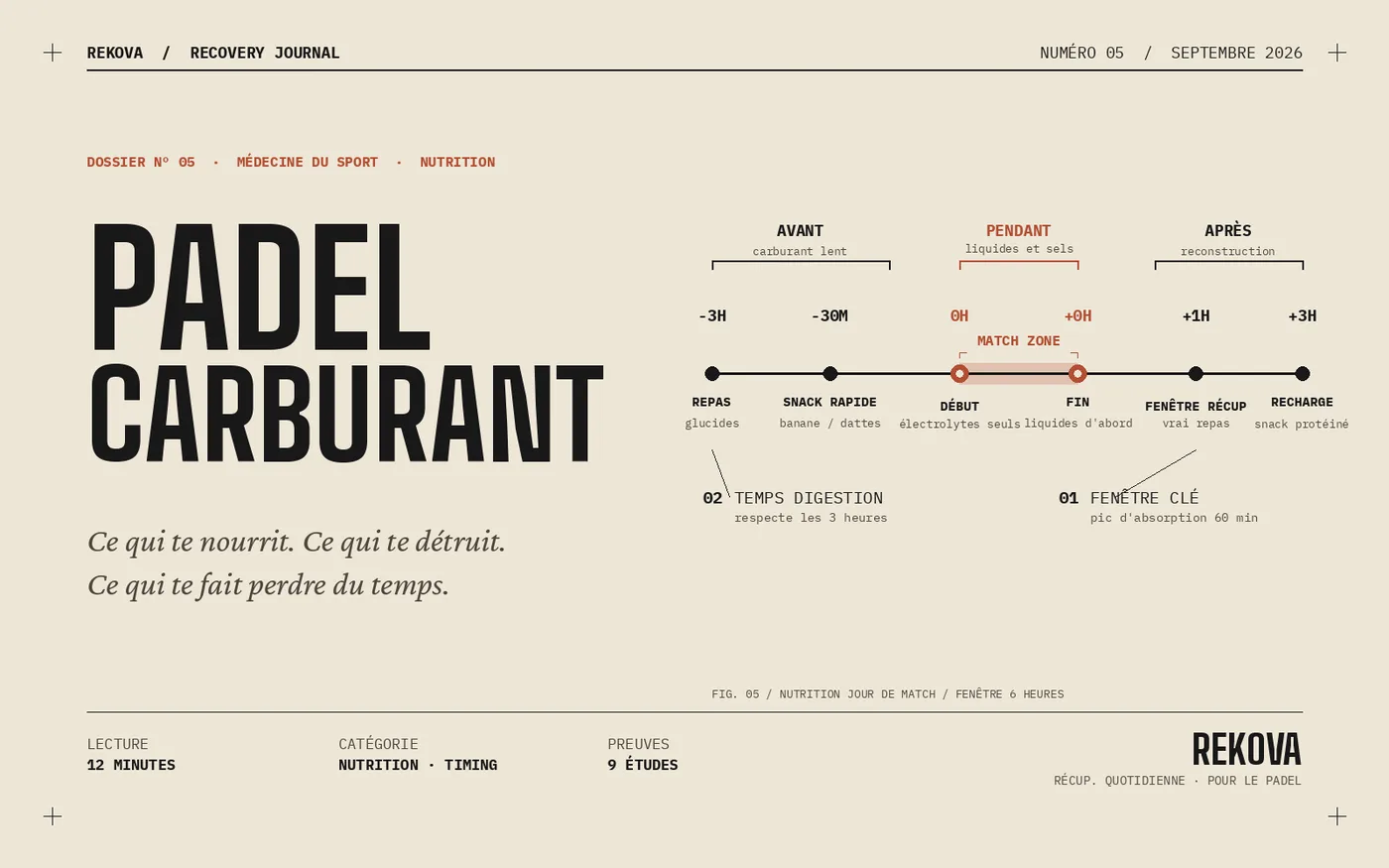 Manger pour le Padel : Ce qui Te Nourrit, Ce qui Te Détruit, Ce qui Te Fait Perdre du Temps